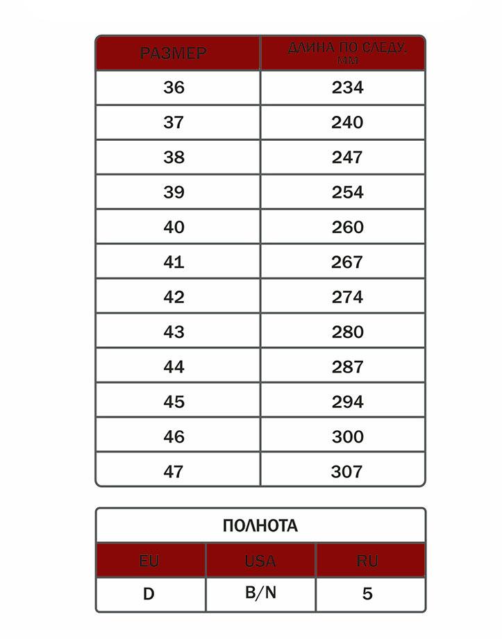 Размерная сетка ботинок для сварщика 24К