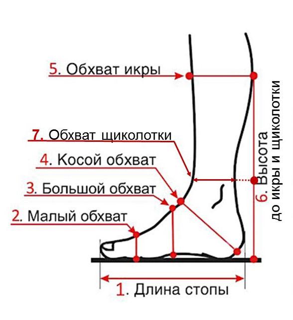 Как определить размер обуви