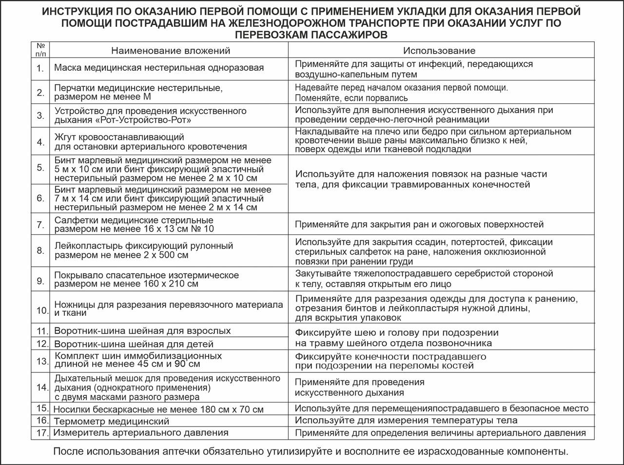 Инструкция по оказанию первой помощи с применением укладки