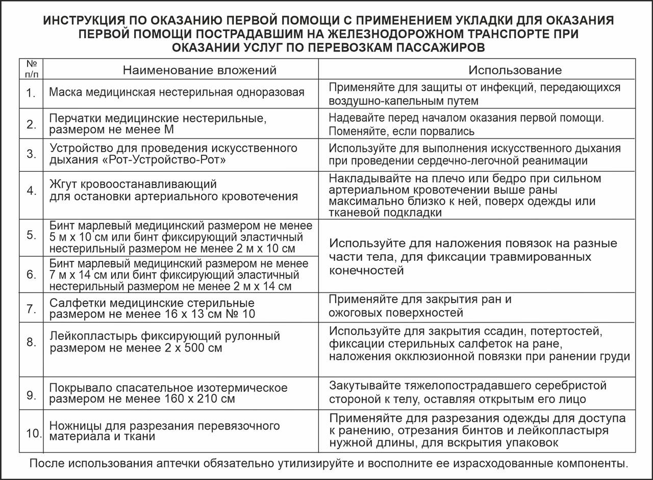 Инструкция по оказанию первой помощи с применением укладки